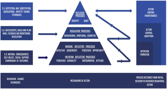 MPAC Framework 